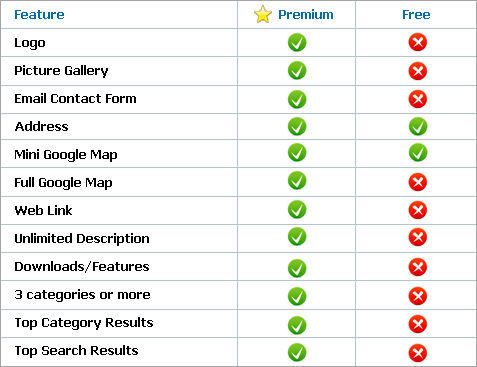 Premium Listings