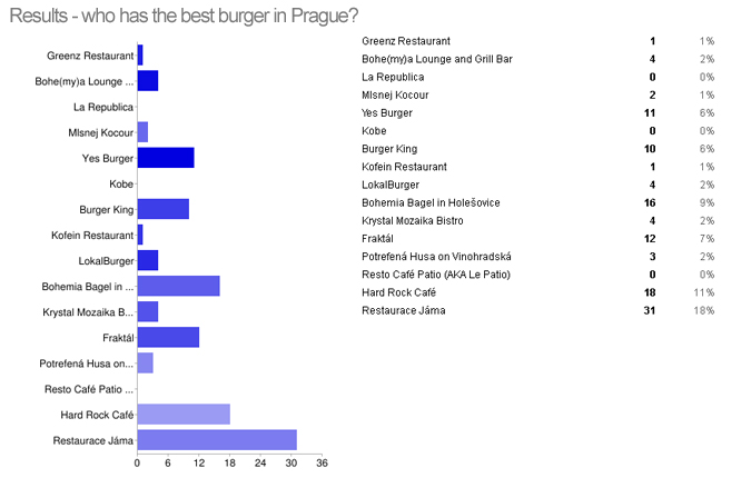 See how you voted in our poll