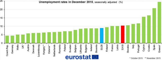 Image: Twitter / Eurostat