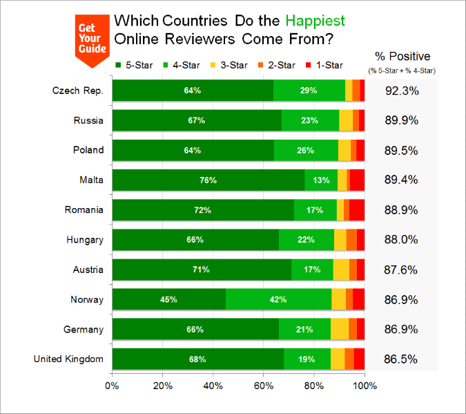 Source: GetYourGuide.com