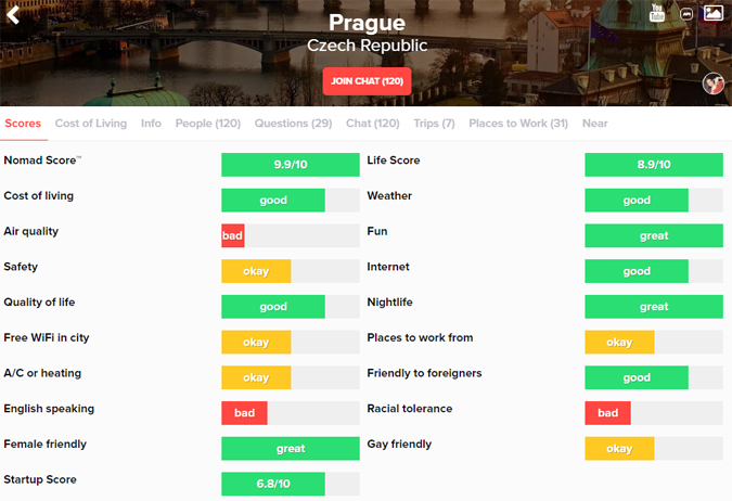 Screenshot: Nomad List