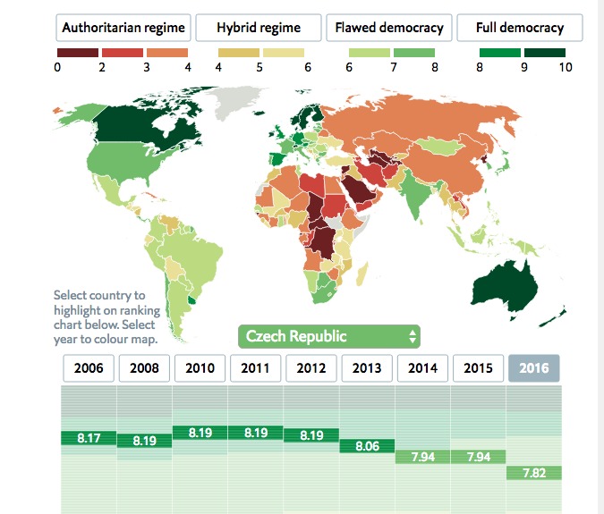 Source: Economist Intelligence Unit