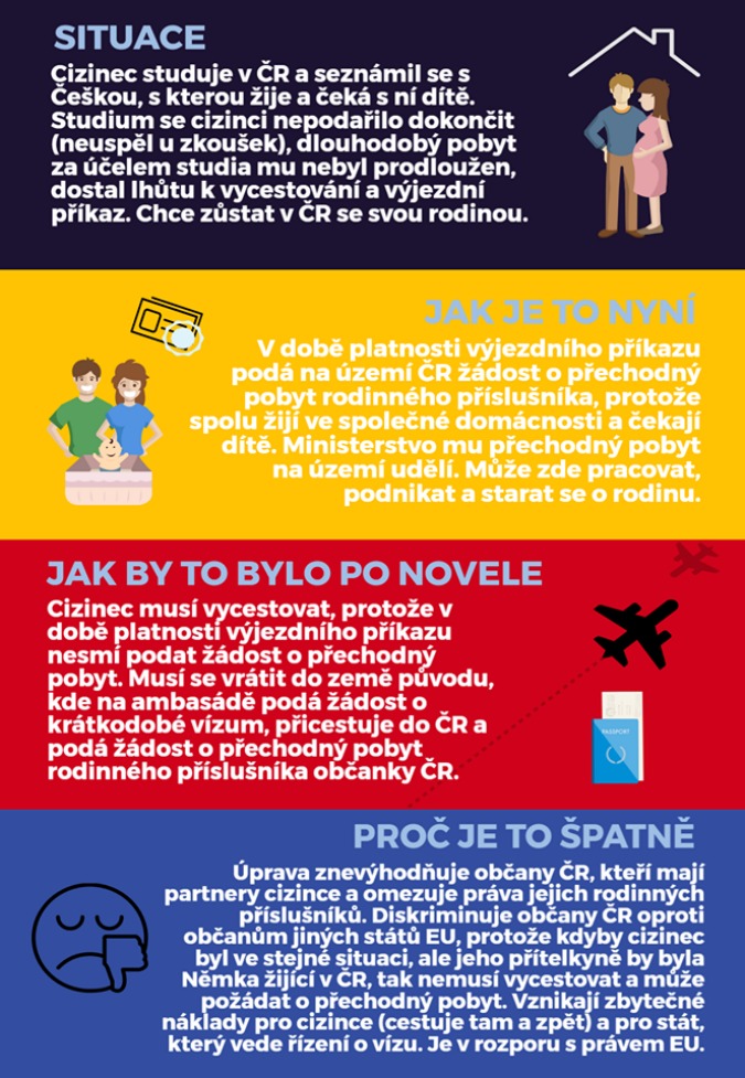 How Will the New Foreigners Amendment Affect You?