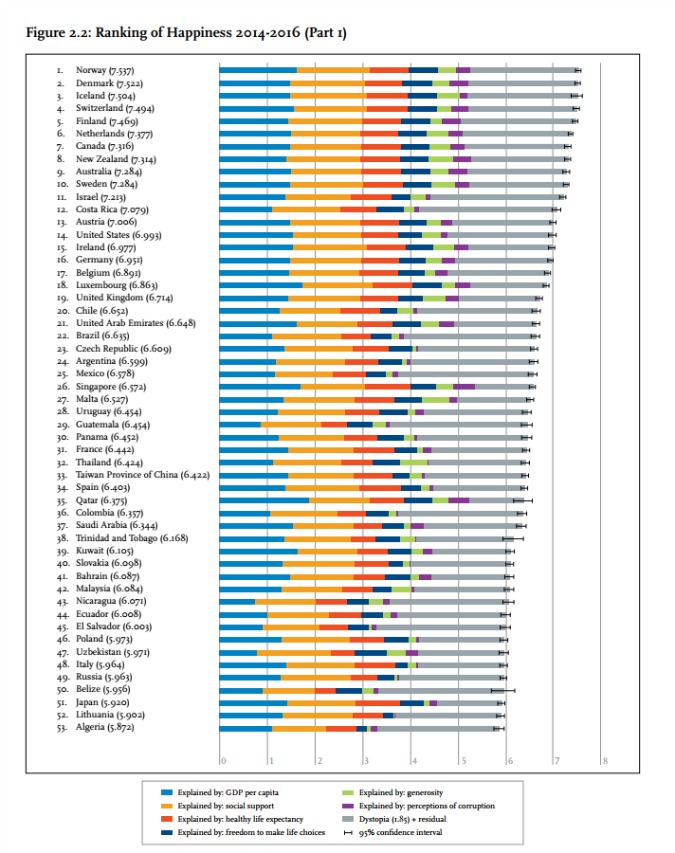 Table: worldhappiness.report