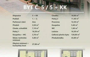 Apartment for sale, 5+kk - 4 bedrooms, 131m<sup>2</sup>