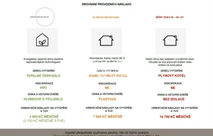 Family house for sale, 194m<sup>2</sup>, 516m<sup>2</sup> of land