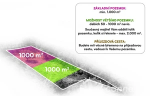 Building plot for sale, 1000m<sup>2</sup>