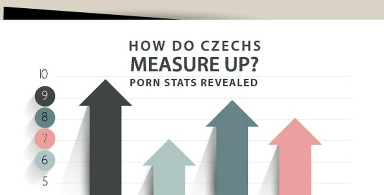 How Do Czechs Measure Up..? Porn Stats Revealed