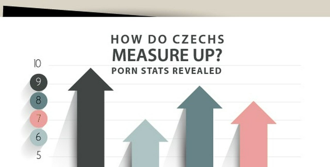 Porn Stats - How Do Czechs Measure Up..? Porn Stats Revealed - Prague, Czech Republic