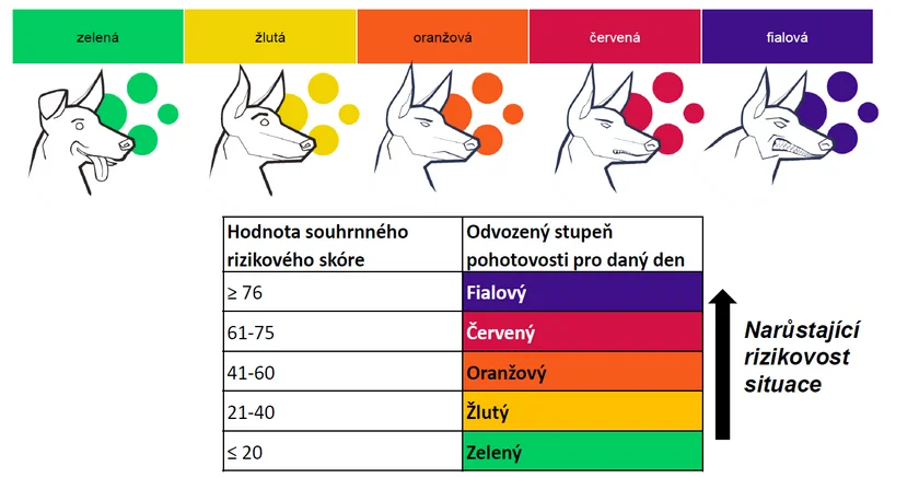 PES (DOG) warning system (illustration: Czech Health Ministry)
