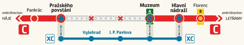 Prague's Metro C disruption from July 3-11. Image: DPP