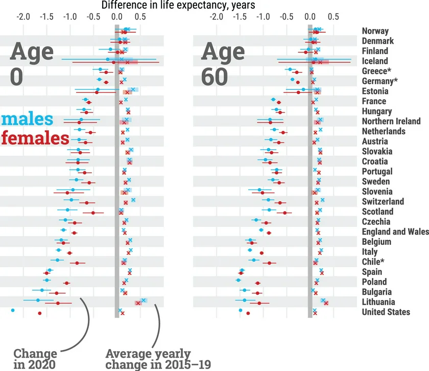 Infographic life expectancy