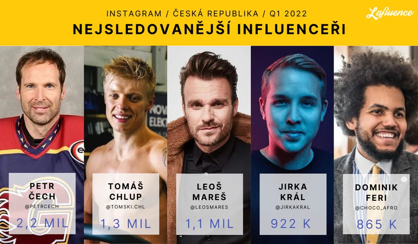 Lafluencer's list of the top five male influencers / photo via lafluence.com