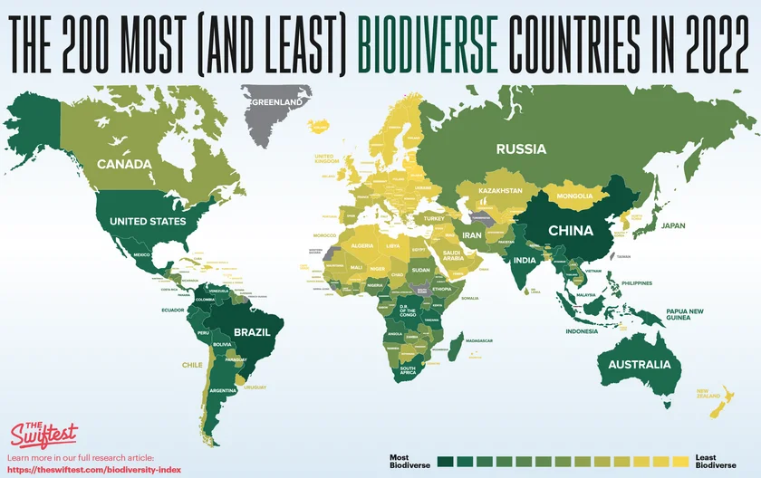 Biodiversity index via theswiftest.com