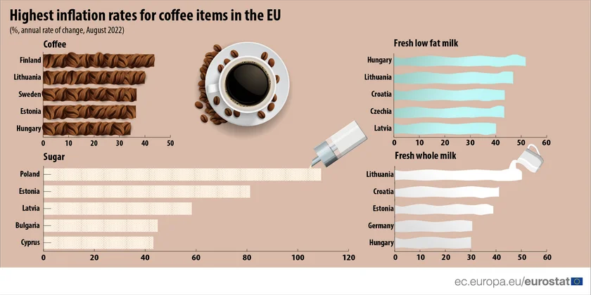 Graphic: Eurostat