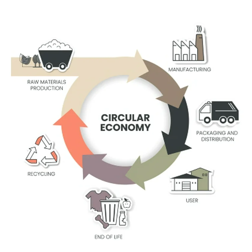 How the circular economy works (iStock: Chavapong Prateep)