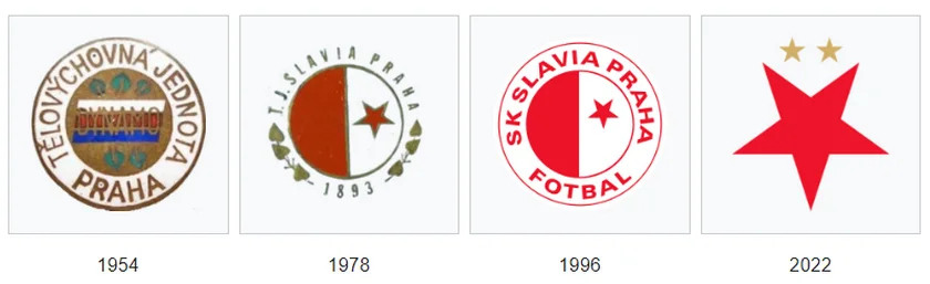 Slavia Prague's crests over time (Image: Wikimedia Commons)