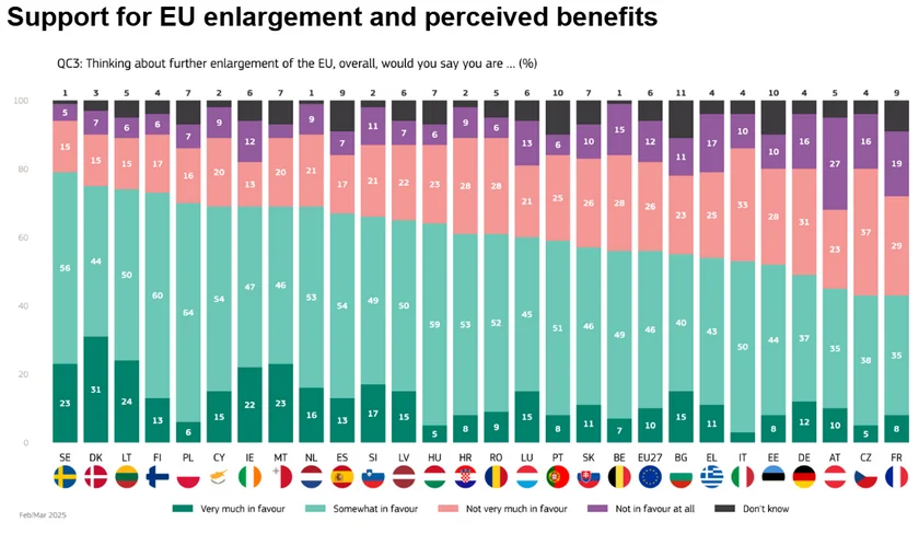 Source: Eurostat