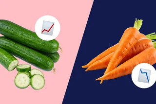 The cheapest and most expensive foods in Czechia this year