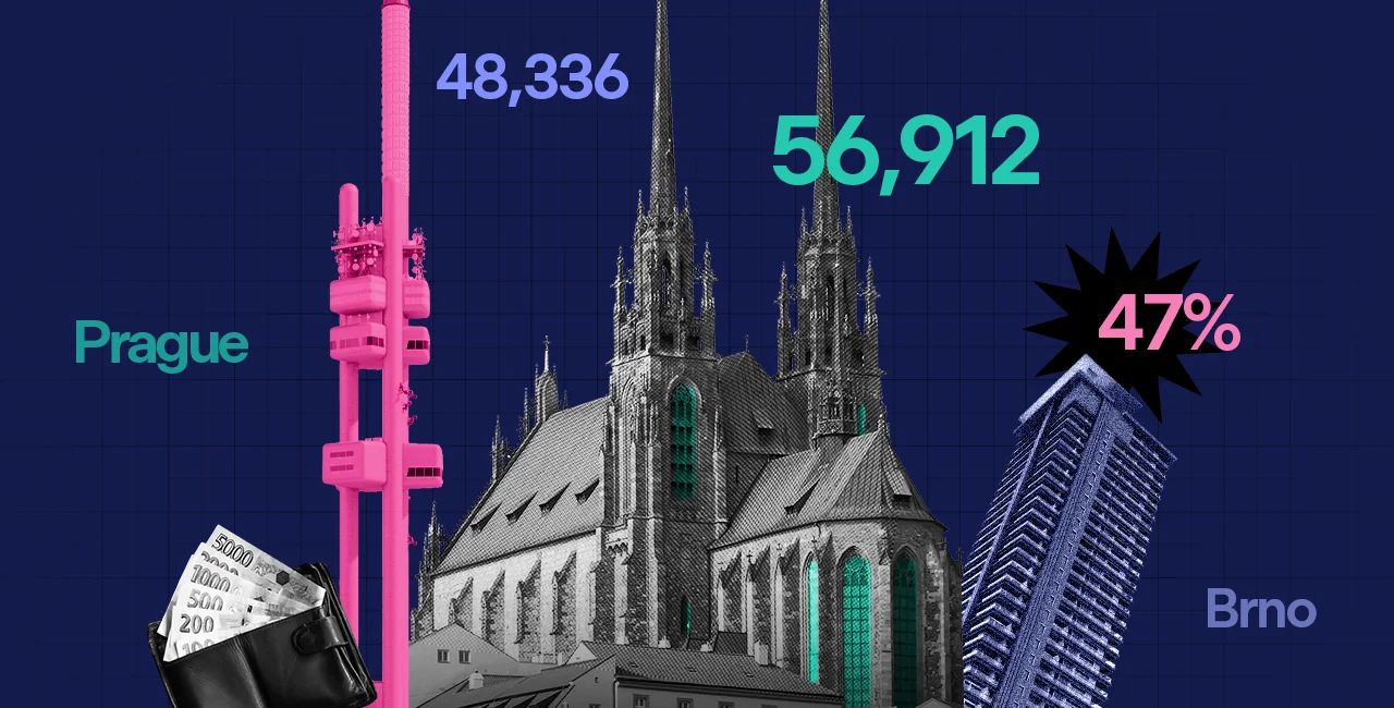 VISUALIZED: What a decent life in Prague actually costs you