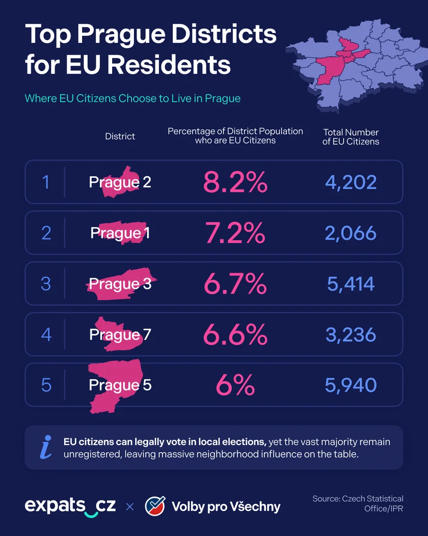 Click the image to use the EU voter registration tool