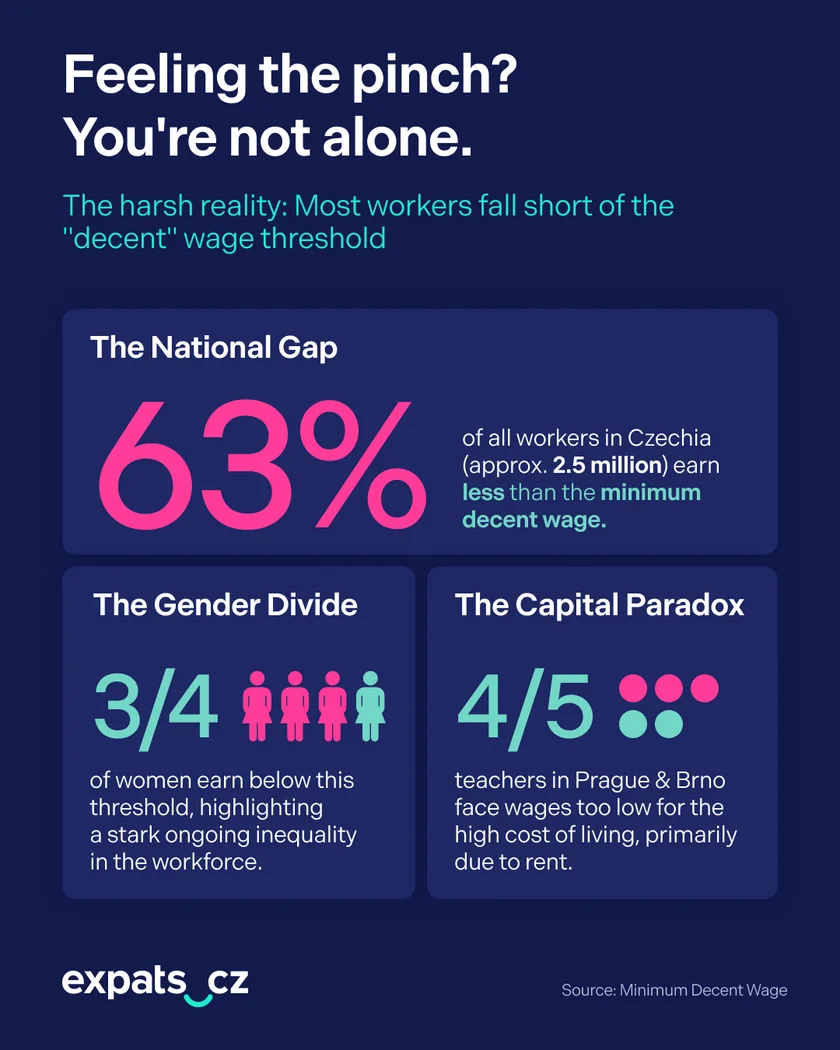Infographic: expats.cz
