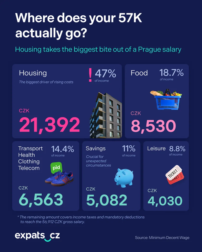 Infographic: expats.cz