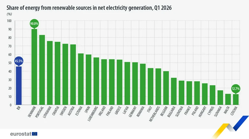 Source: Eurostat