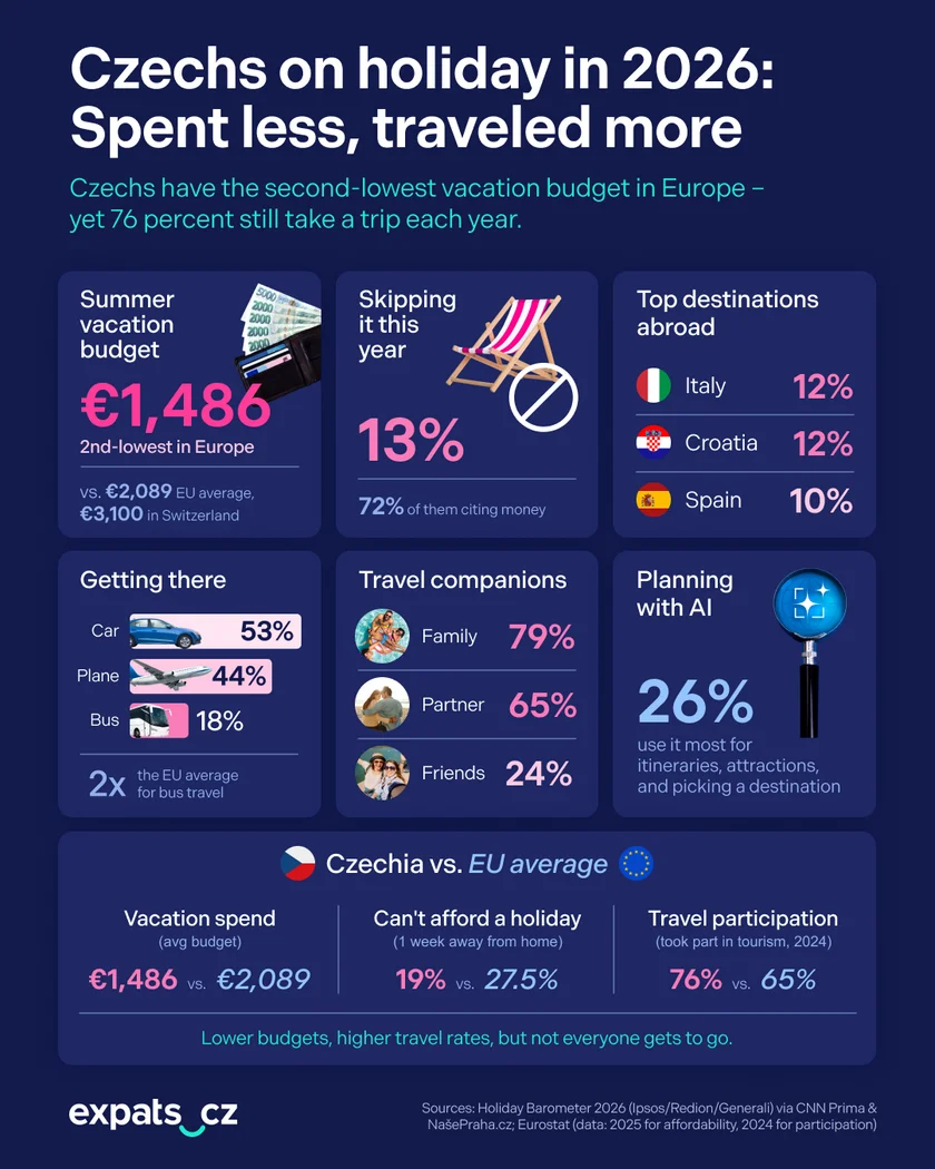 Infographic: Daria Ostapenko