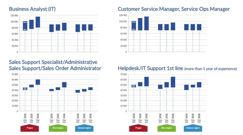 Data: Grafton Recruitment / GI Group