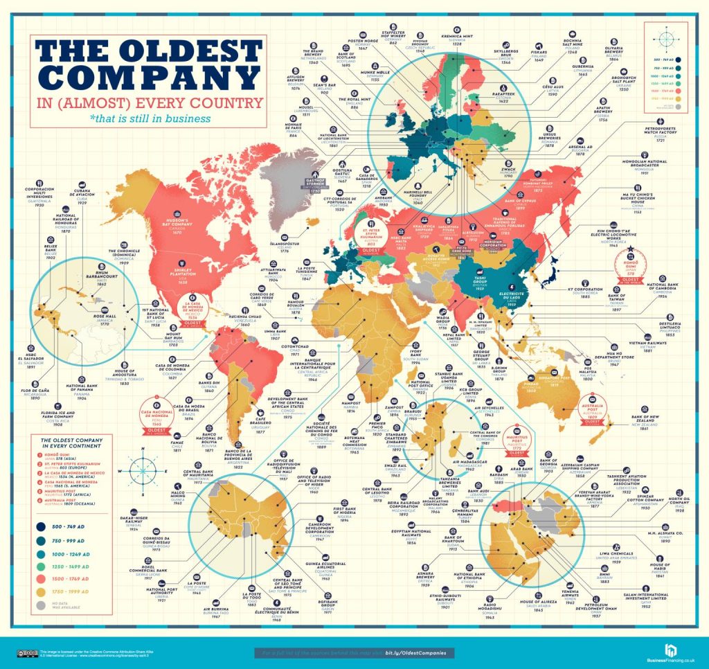 oldest business in the us - Ilustrasi 3