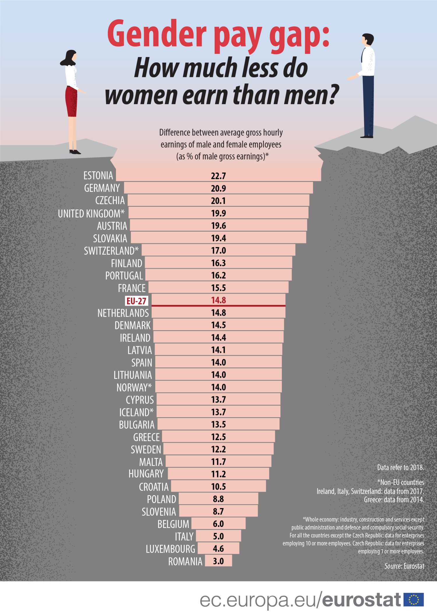 gender pay cap